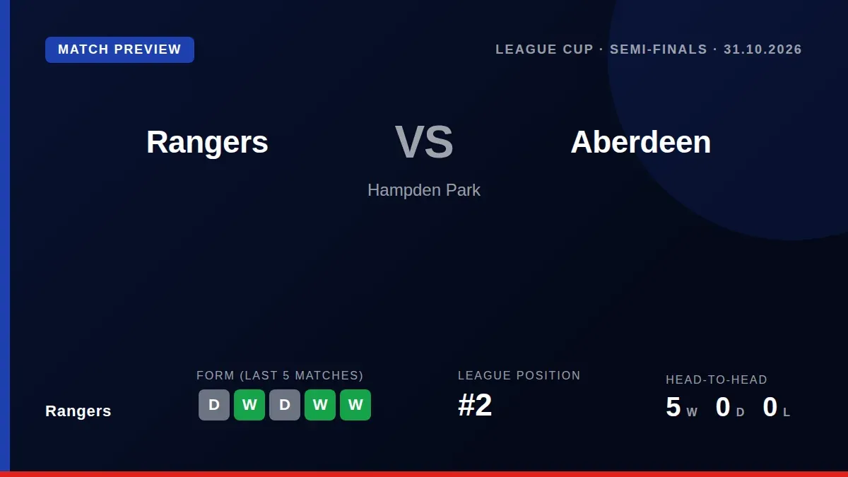 Rangers prepare for their League Cup semi-final against Aberdeen with midfielder Connor Ronan's knee injury casting doubt...