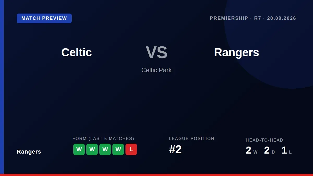 Rangers can cut Celtic's Premiership lead to two points with a victory at Ibrox on Sunday, as they seek a fifth...